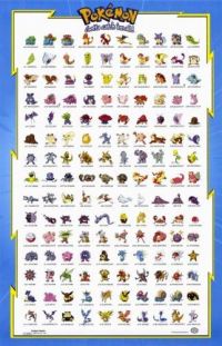 Poster: First 150 Pokemon